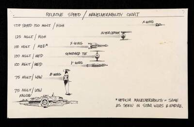 STAR WARS: RETURN OF THE JEDI (1983) - Starfighter Relative Speed and Maneuverability Chart